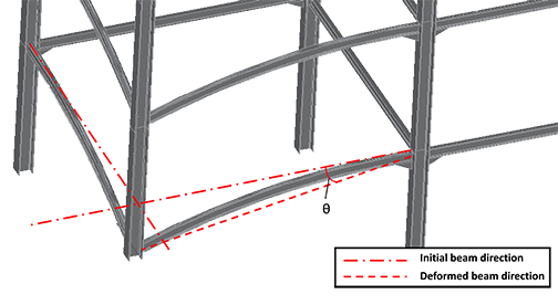 Figure 3.4. Deformed two-dimensional frame